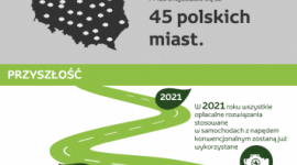 Toyota przECOnuje Poznań do oczyszczania powietrza BIZNES, Motoryzacja - Japoński koncern motoryzacyjny od kilkudziesięciu lat prowadzi działania zmierzające do poprawy jakości środowiska naturalnego. Poznański salon Toyota Bońkowscy pozostając w zgodzie z misją marki zaprasza poznaniaków do akcji „Oddychaj pełną piersią w Toyota Bońkowscy”.