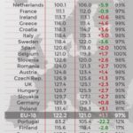 Emisje CO2 nowych samochodów w Europie najwyższe od 2014 roku