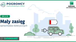 Pogromcy Elektromobilnych Mitów. Mit nr 3: elektryki mają mały zasięg BIZNES, Motoryzacja - Mały zasięg to wada przede wszystkim starszych modeli aut elektrycznych. Producenci akumulatorów robią w tym względzie stałe i szybkie postępy.