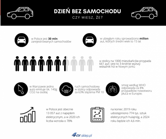 Wyższe mandaty za parkowanie i akcyza za stare auta. A może jeden dzień bez samo